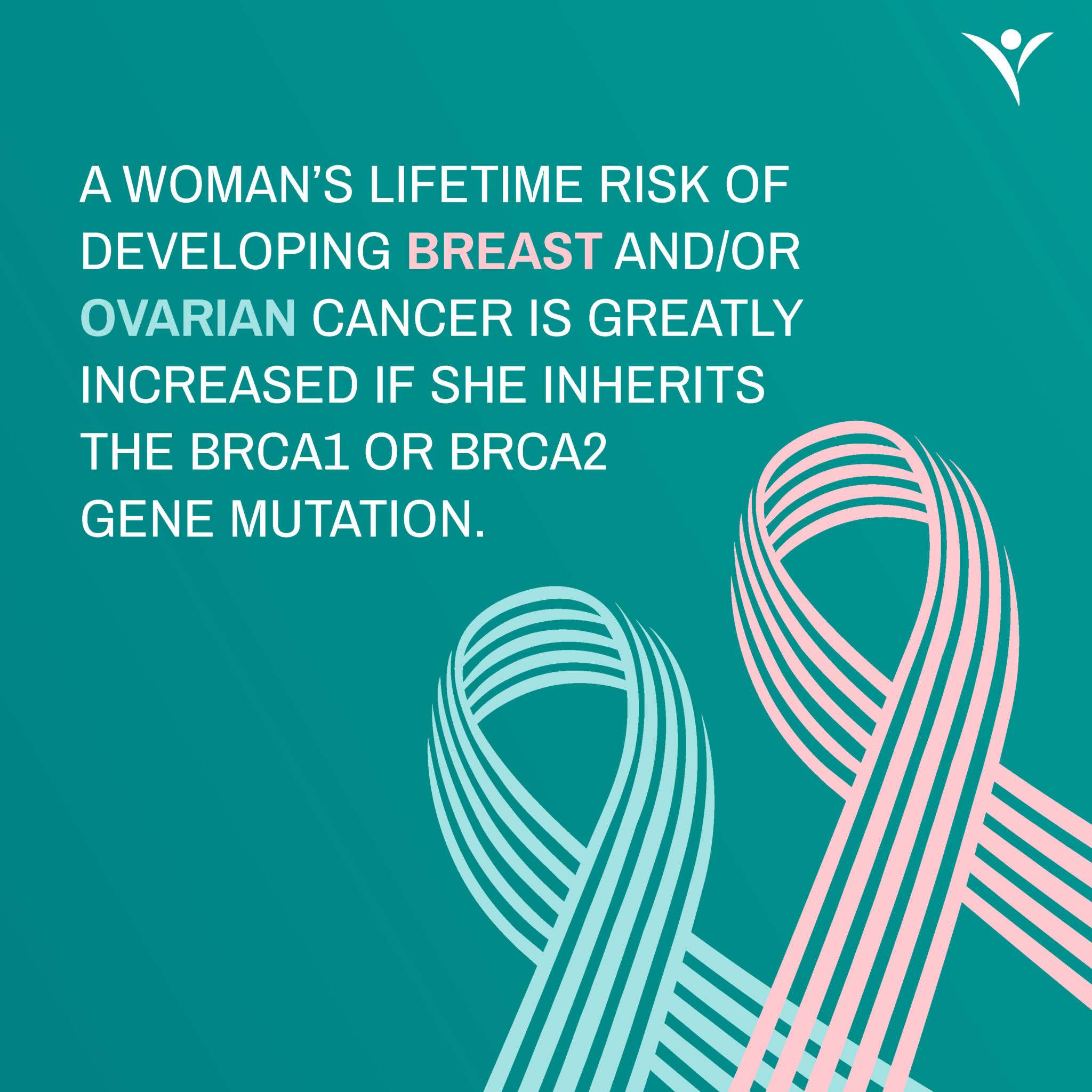 Understanding Hereditary Ovarian & Breast Cancer