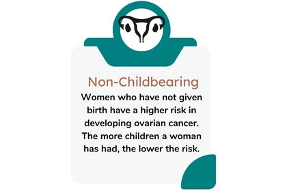 Non-Childbearing